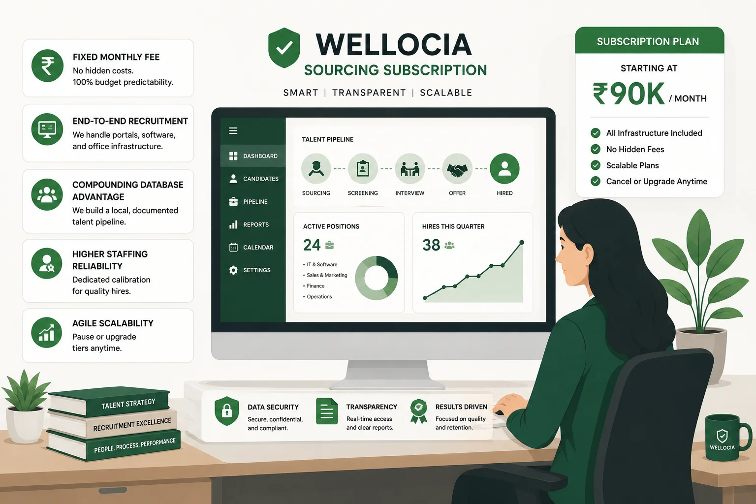 Wellocia Subscription Graphic